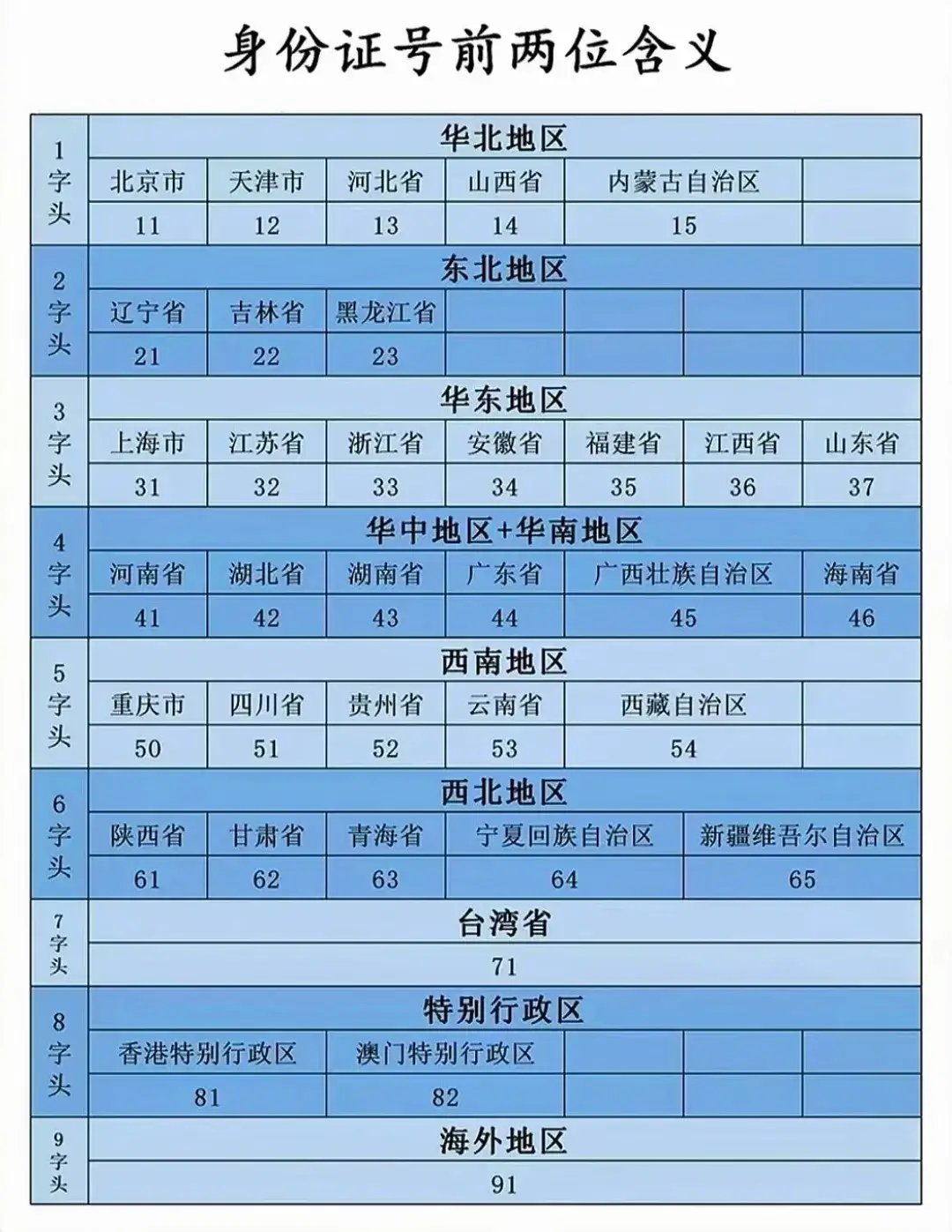 身份证