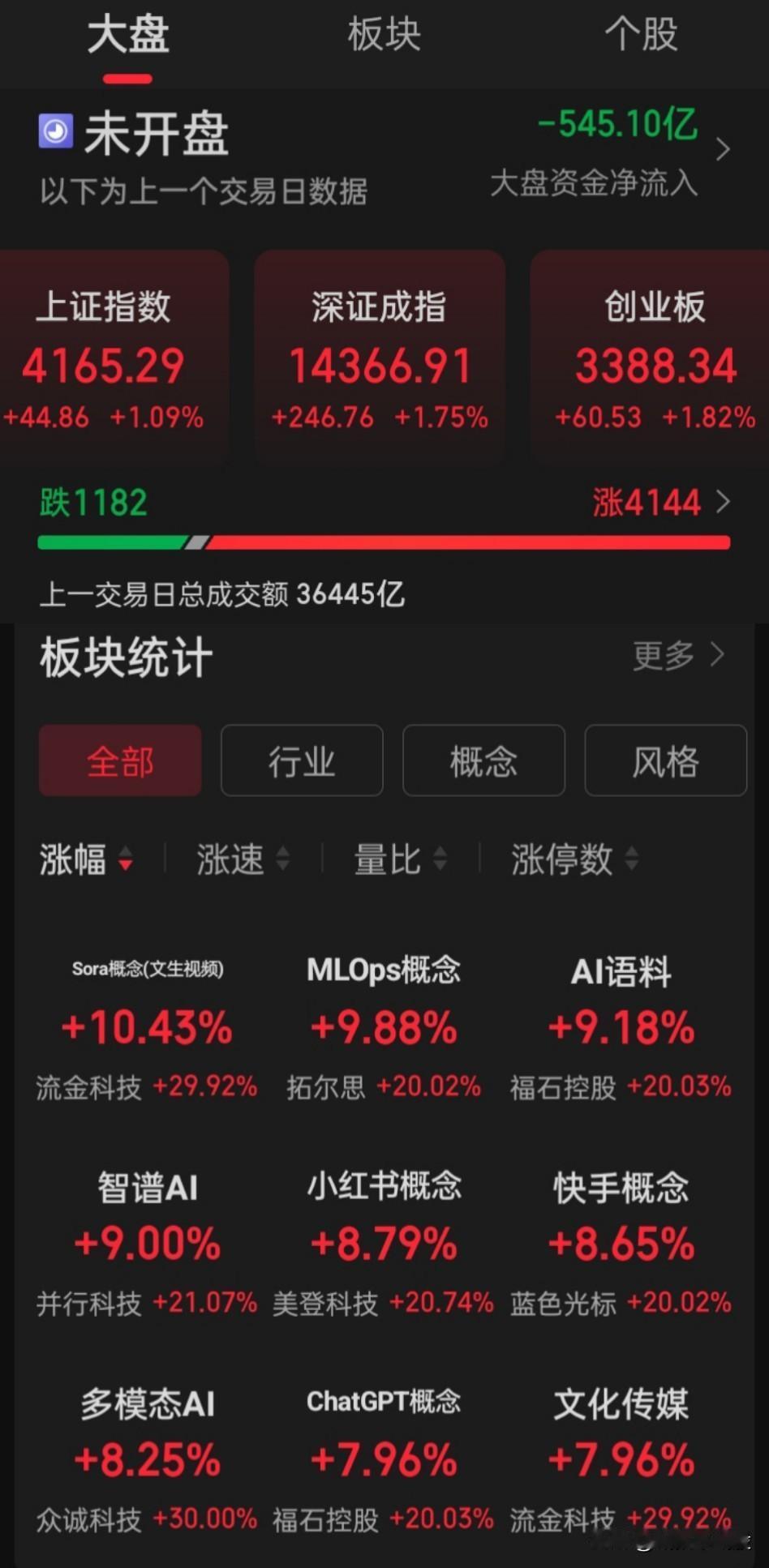 美市中概股在“火”上添“柴”，A股三大主流板块再接着舞“商业航天、AI应用、脑机