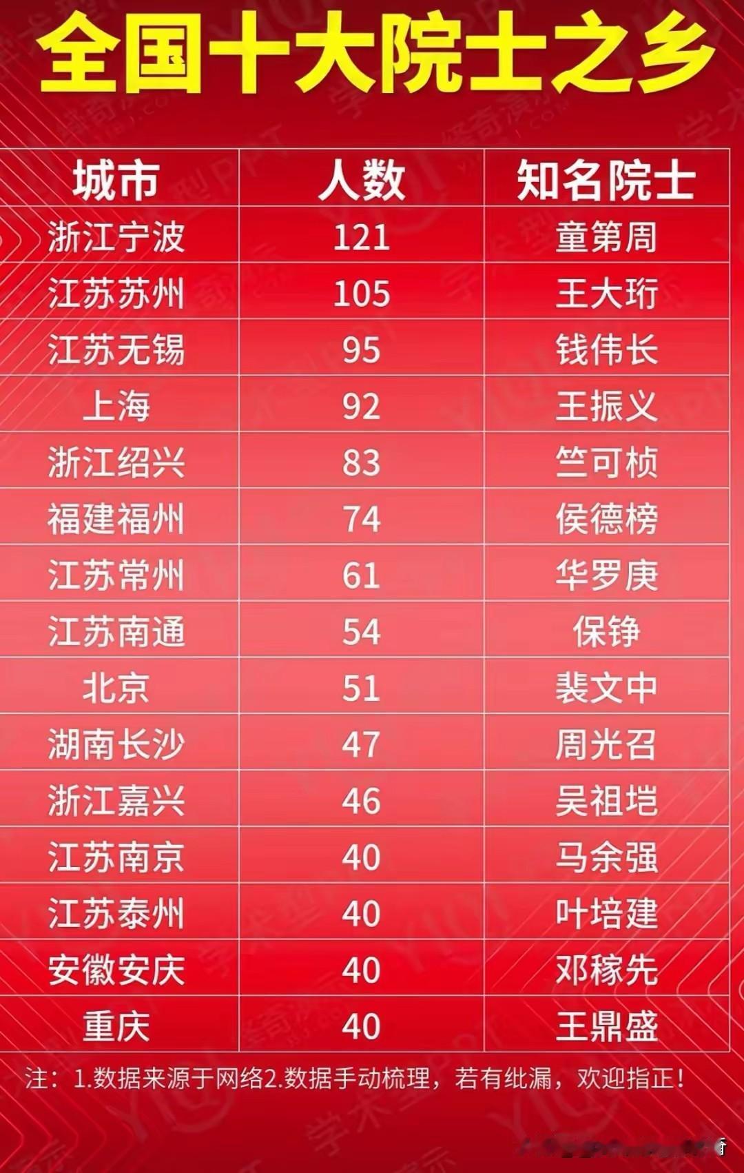 吴越自宋后多出文人墨客