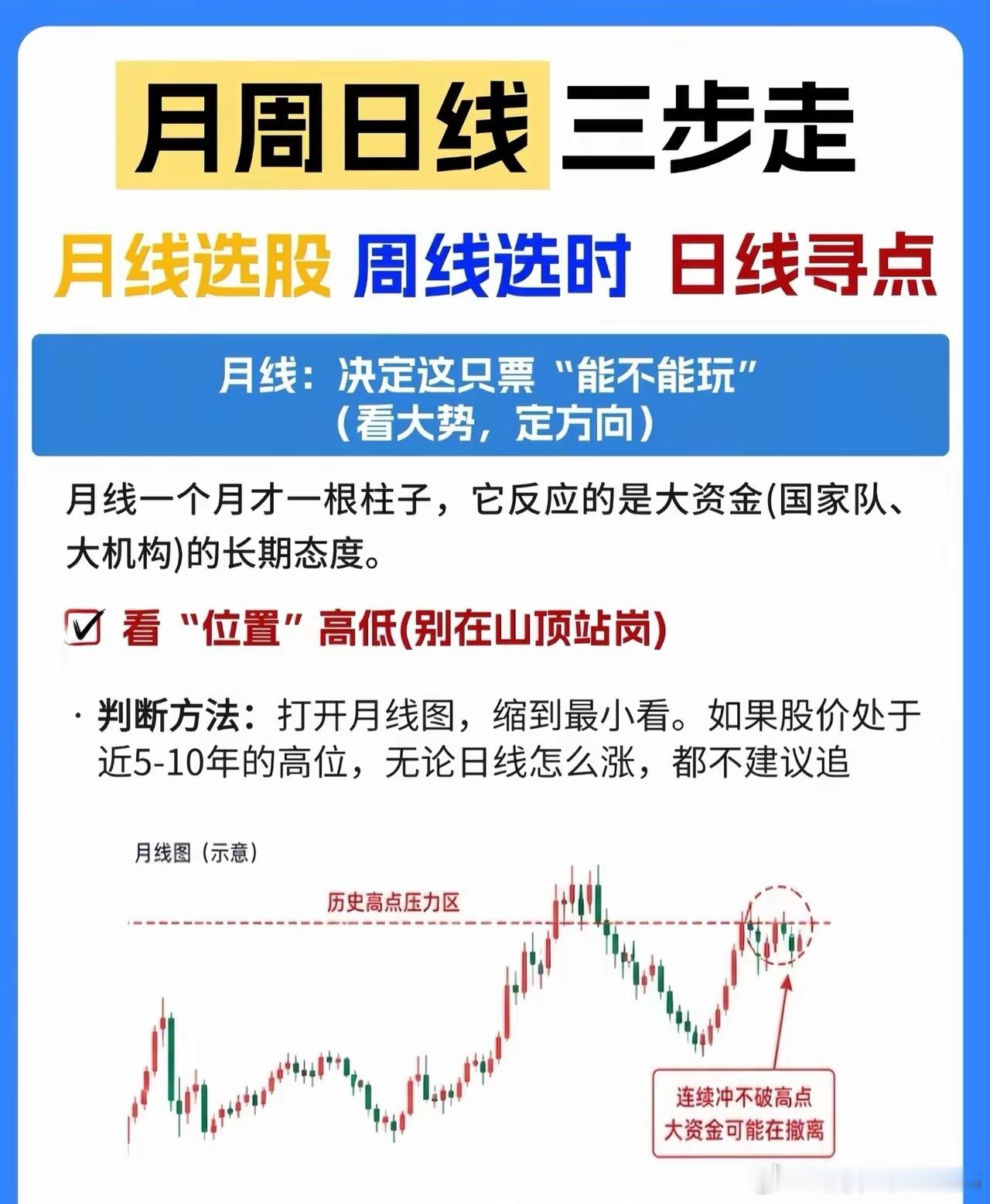 月周日线三步走：选股、选时、寻点的实战逻辑掌握“月线选股、周线选时、日线寻点”的