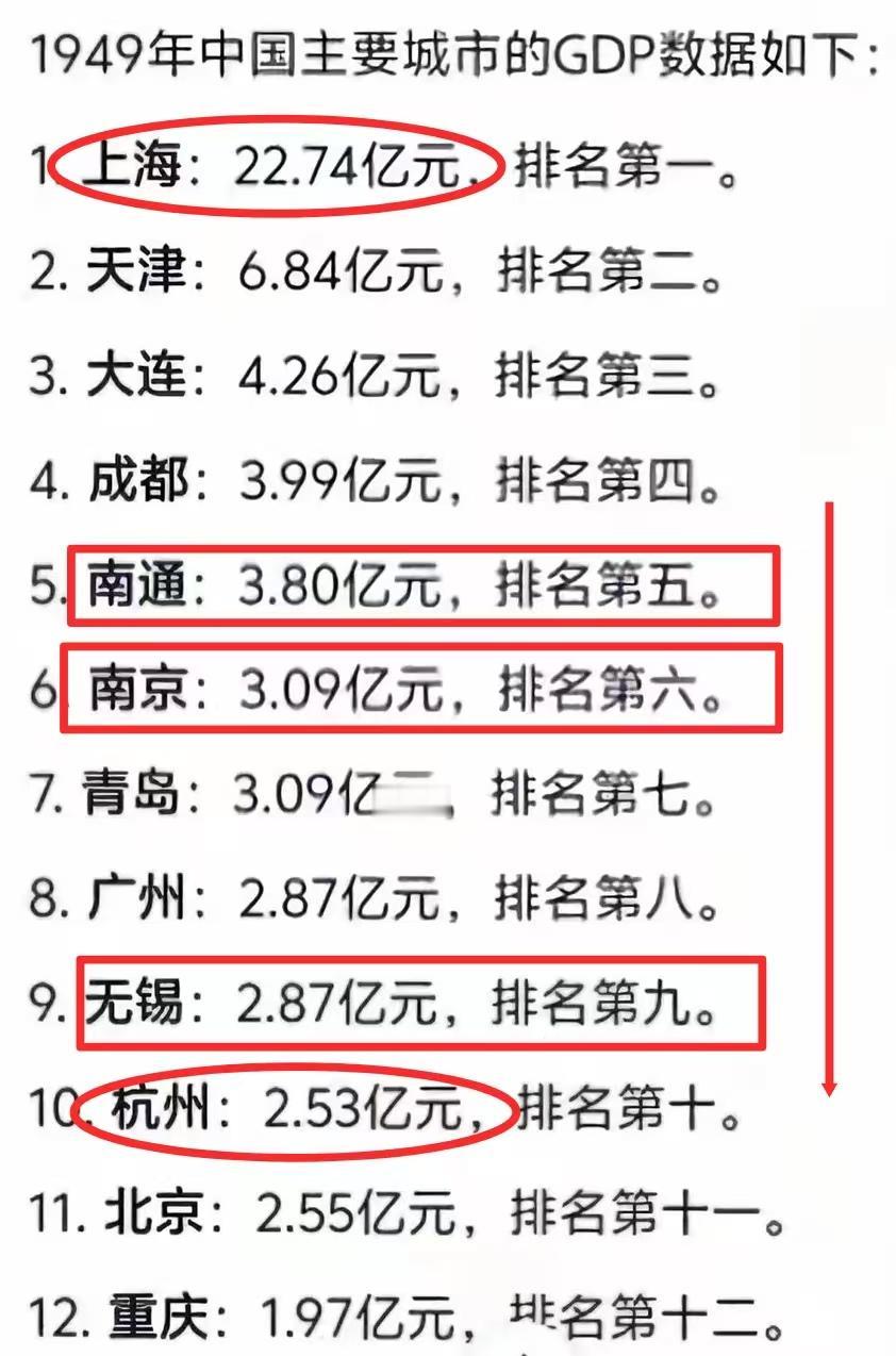 70多年前，就有GDP了？南通还曾经进入过前五？超南京、苏州？非常怀疑这个数