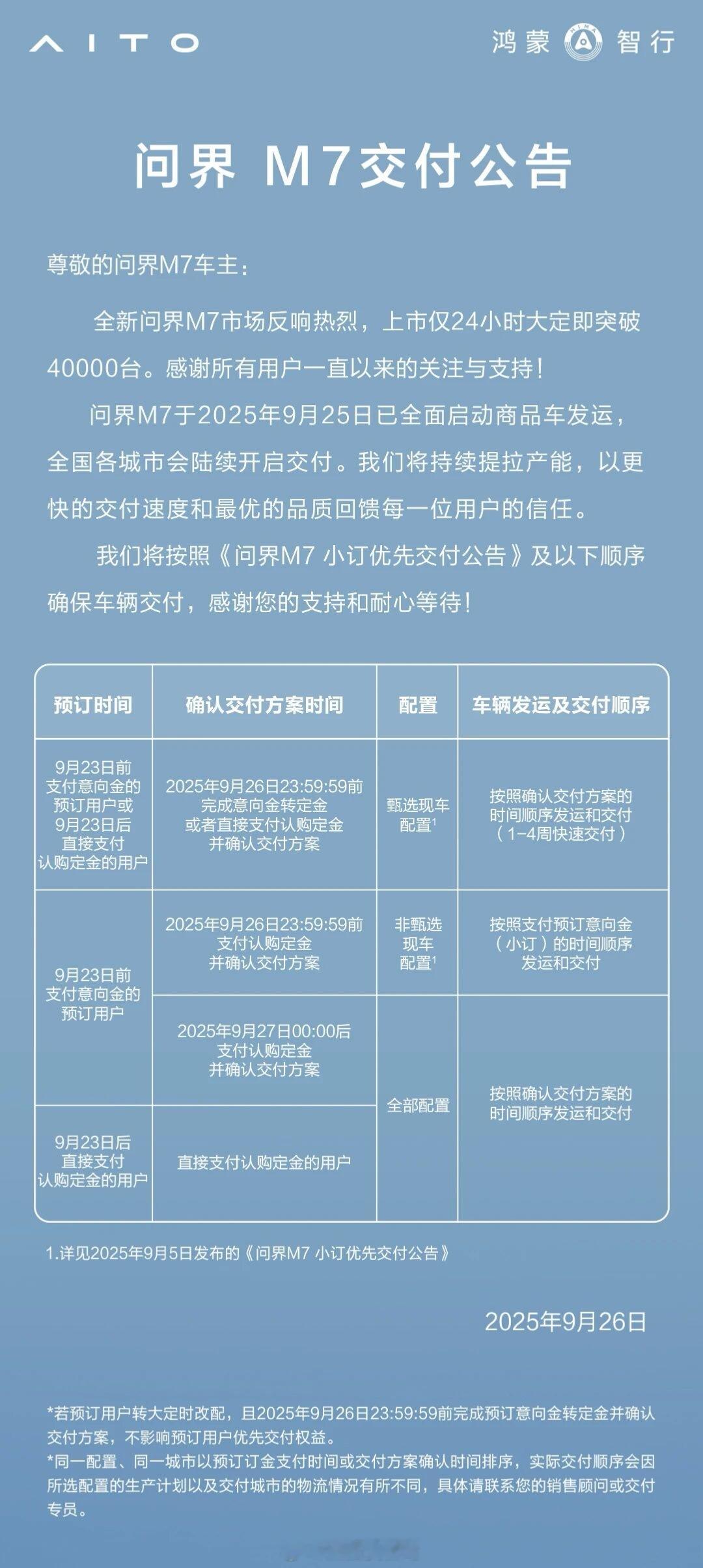 全新问界m7交付速度真快啊，来看看你的车车什么时候能够交付[doge][dog