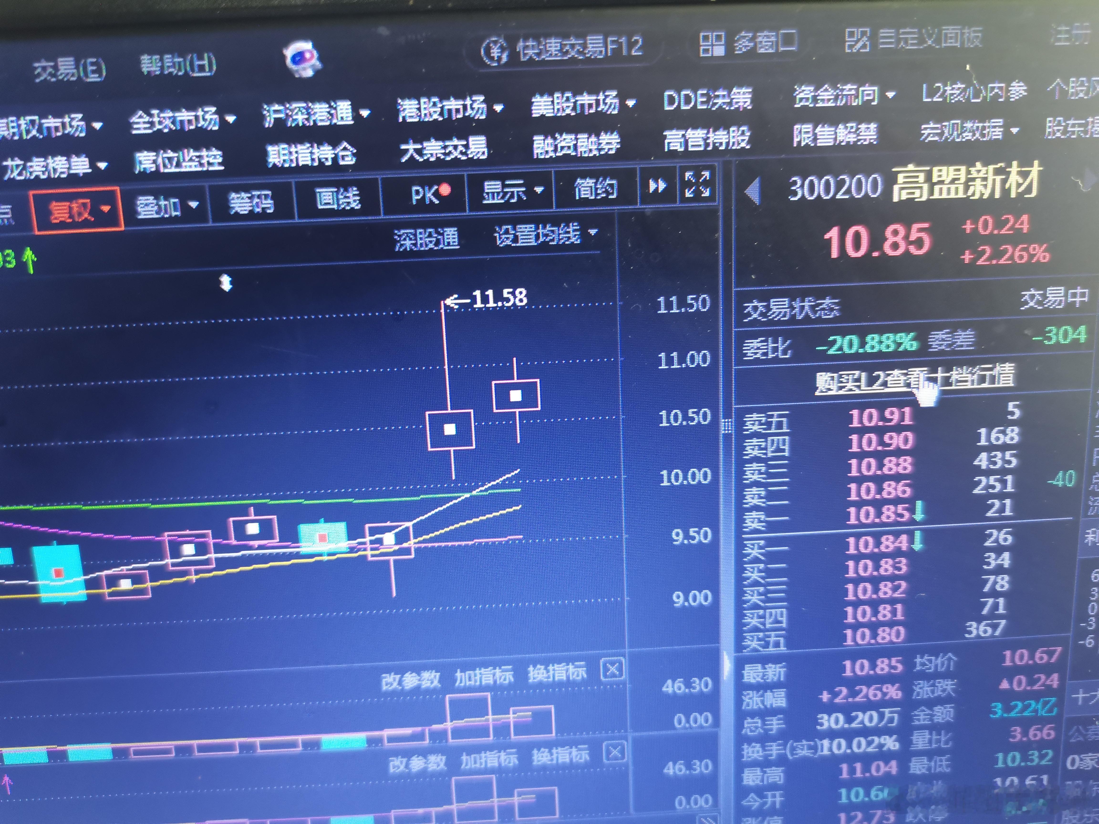 300200高盟新材千里马