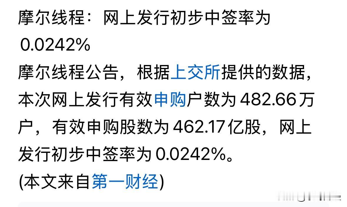 摩尔线程将在周五正式上市交易，引起市场广泛关注。摩尔线程网上发行最终中签率0.