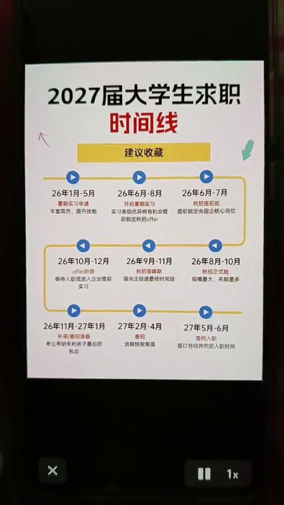 2027届大学生求职时间线。·26年6月-7月。·26年1月-5月。·26