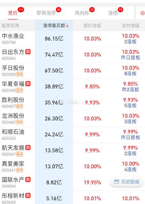 隔夜基本反应周末的舆情热点