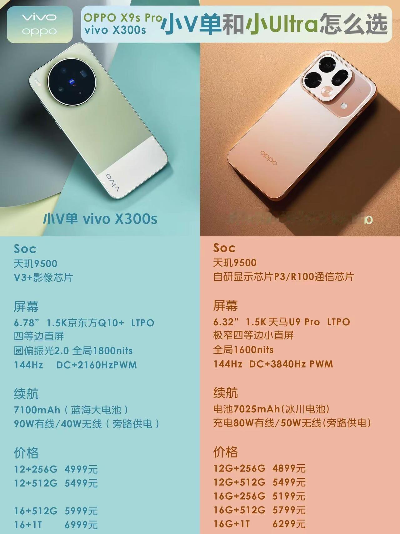 OPPO、vivo旗舰新品怎么选。OPPO、vivo旗舰新品怎么选，小V单对比小
