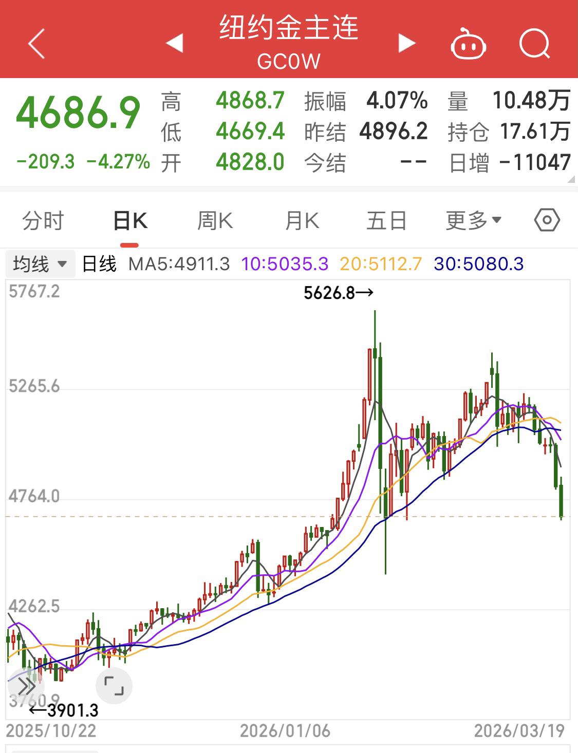 美元/黄金/石油，是如何被特朗普“搅局”的？～～～～～特朗普的一举一动，