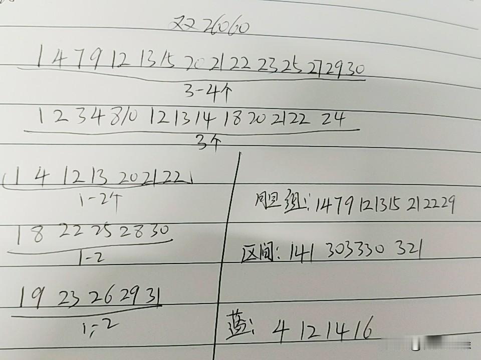 双色球26060期开奖本期可以防一下断区，主防但不一定会断。主要是二区或三区，