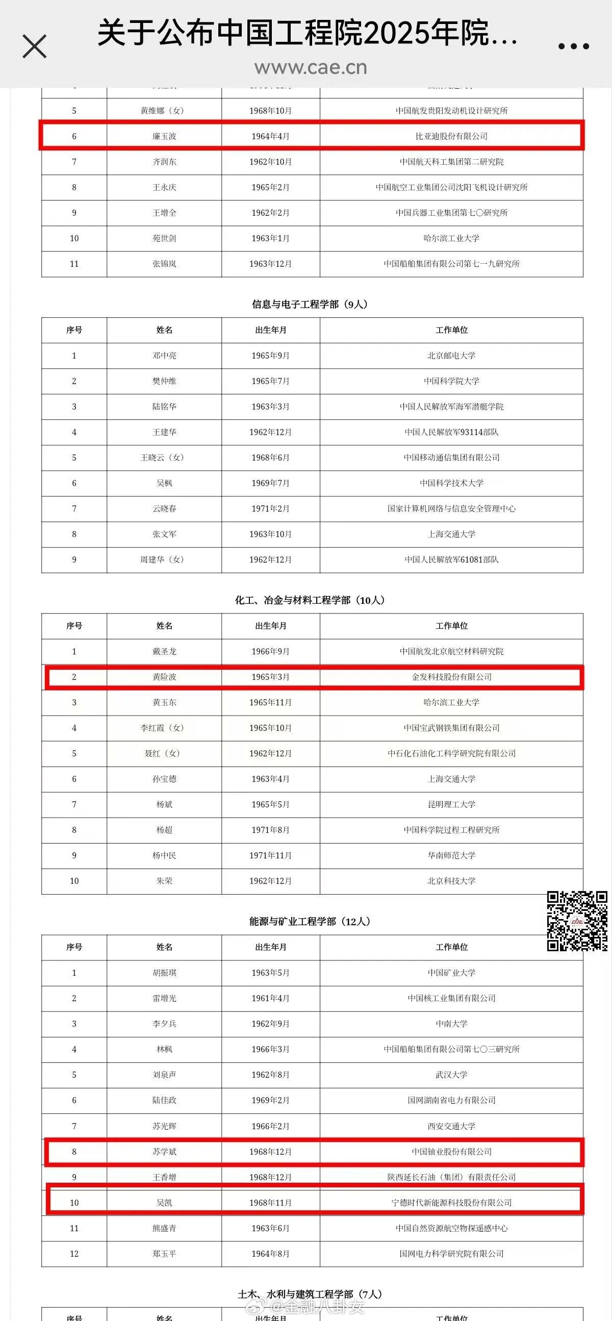 多家A股公司专家当选院士
