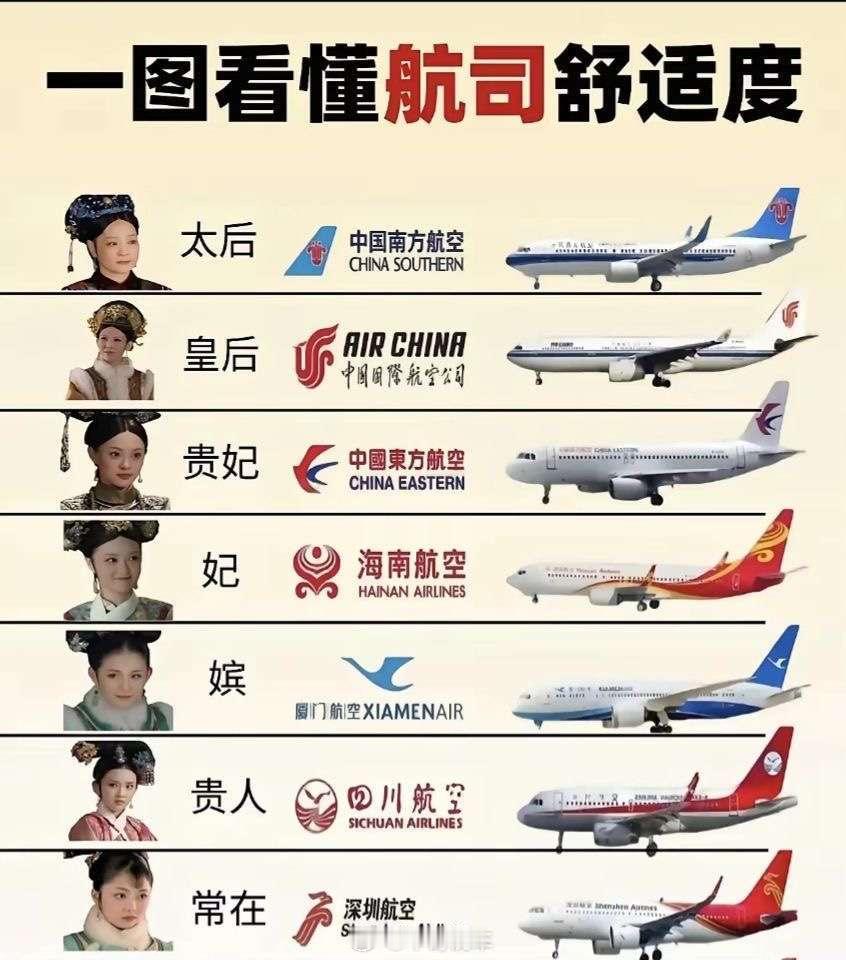 不懂怎么选航司的可以参考这个