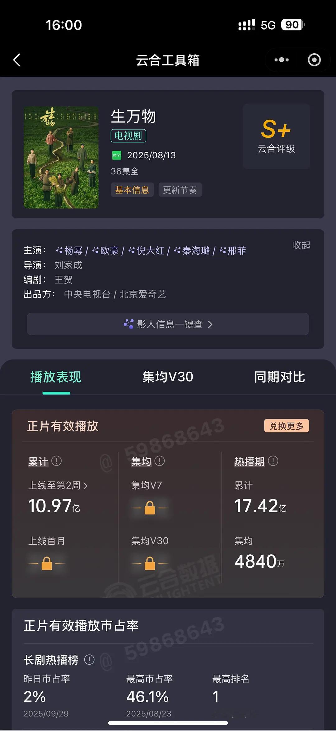 视组看到有人兑换了，准确数据为《生万物》云合热播期累计17.42亿，集均4840