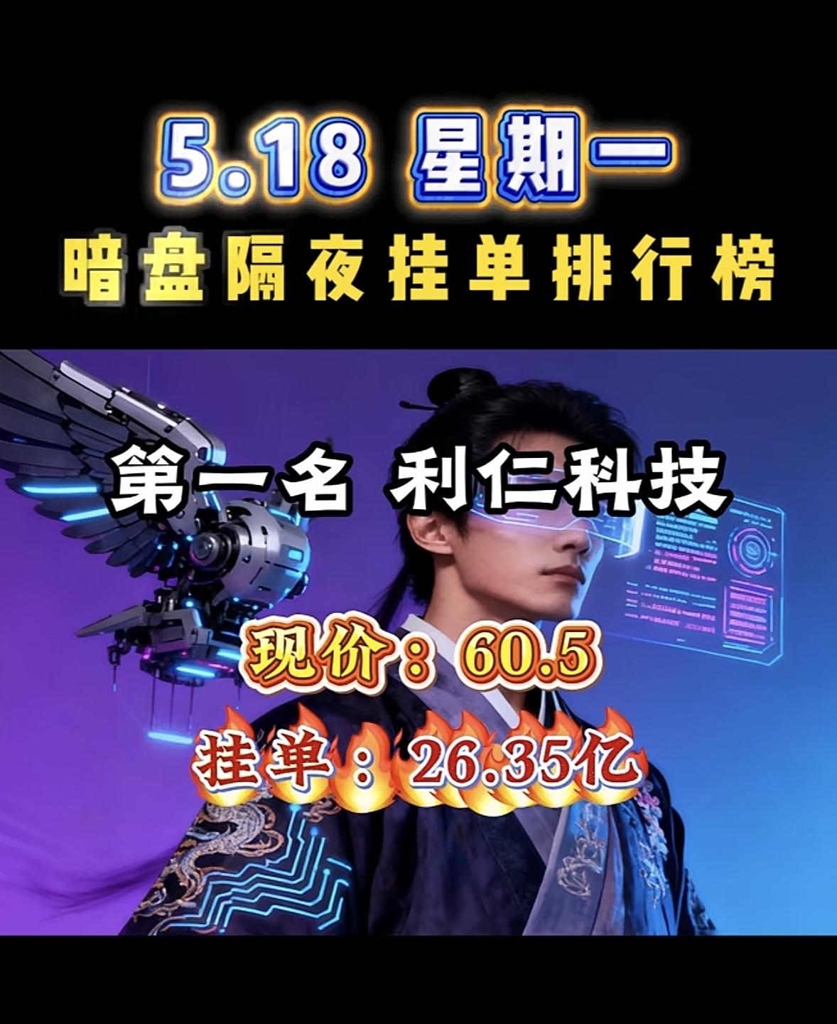 5月18日周一暗盘隔夜挂单排行榜揭晓5月18日暗盘隔夜挂单榜太刺激了！京能电