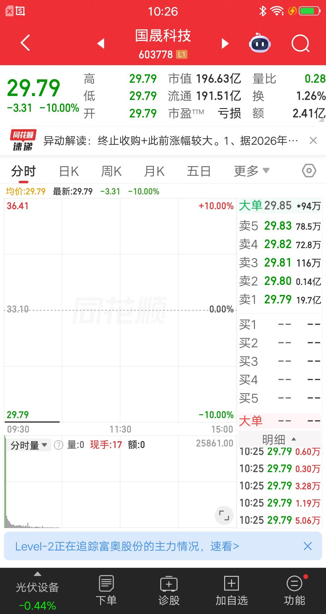 A股今天最惨的票诞生了，公司突发核弹级利空，跌停封单金额最多，高位买入的资金全部