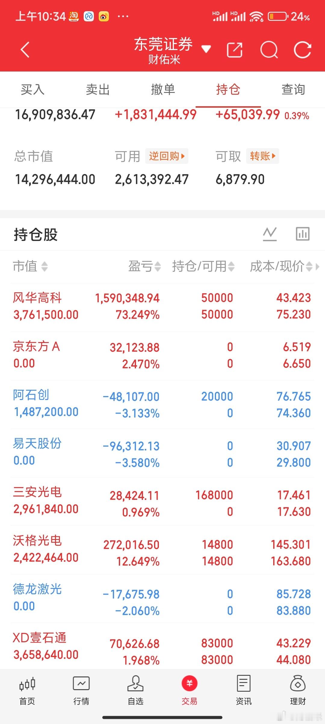重要通知，兄弟们！易天股份我下车了，准备去mlcc的经销商。明白的兄弟们，回复1