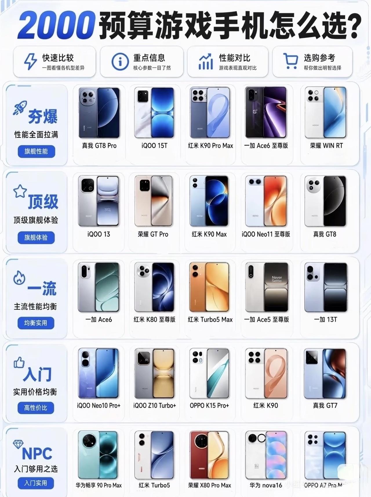 2000档游戏手机别再被参数忽悠，荣耀才是真正的隐藏大佬。荣耀WINRT塞进骁