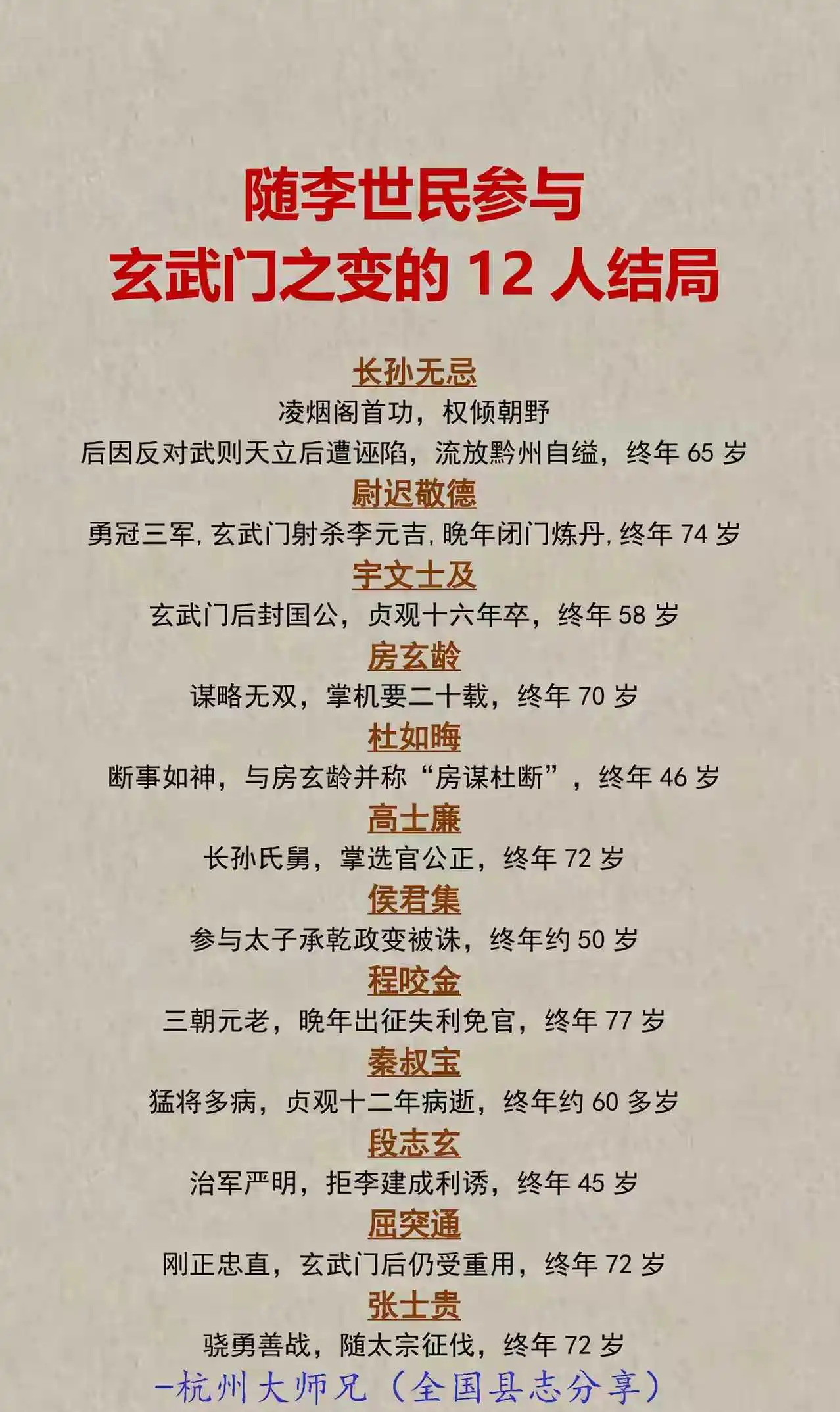 随李世民参与玄武门之变的12人结局