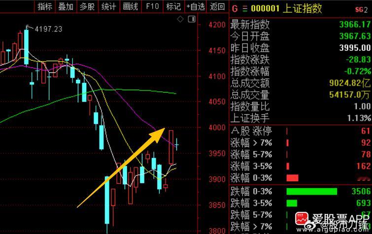给大家打点鸡血：大家看最近半个月，中东局势是加剧的，A股也被外围消息反复扰动。但
