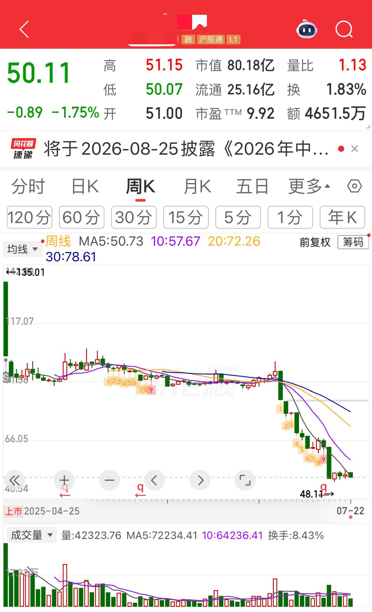 一位来自山东的股民中了一签长鑫科技，既兴奋又忐忑，眼看着下周一该股就要上市，今天