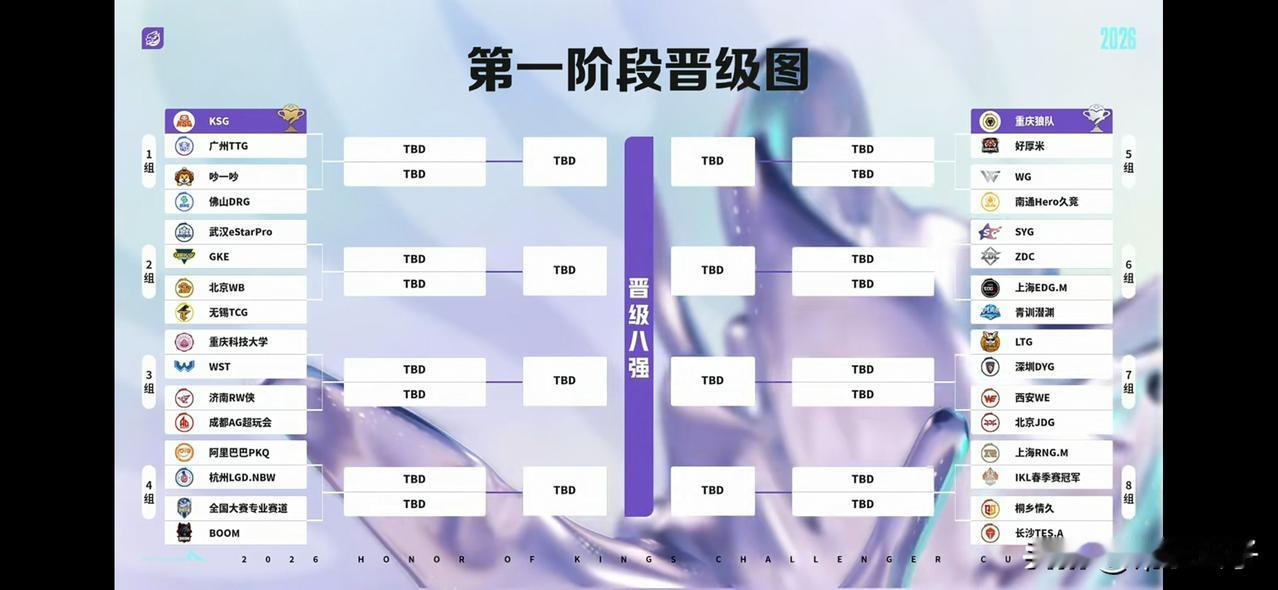2026王者荣耀KPL挑战者杯抽签结束。感觉最后还是联赛S组的舞台，看看这次挑