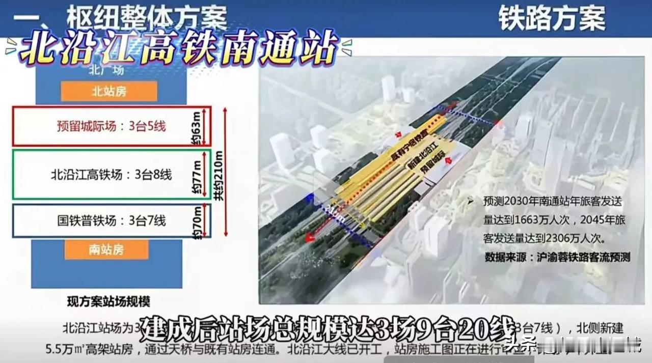 南通站，将成为江苏长江以北第一大高铁站！北沿江高铁正在全面建设中，而其上最大