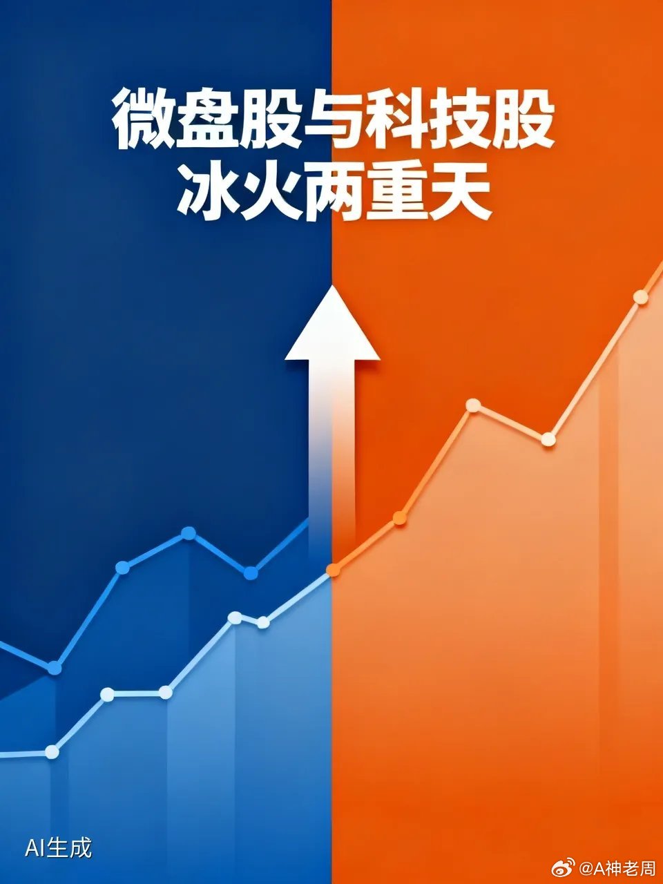 微盘股犯了天条吗？每天都在普跌、阴跌的；而科技股却炒上天了，越高越涨，真是冰火两