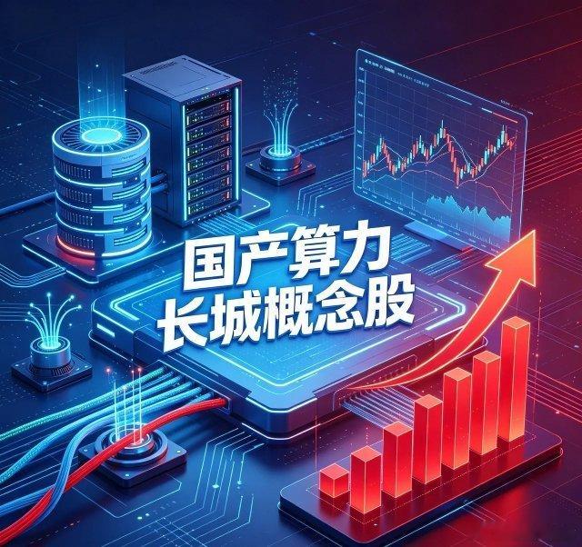国产算力长城概念股"国产算力长城"核心指以中国电子PKS体系（飞腾CPU+麒麟O