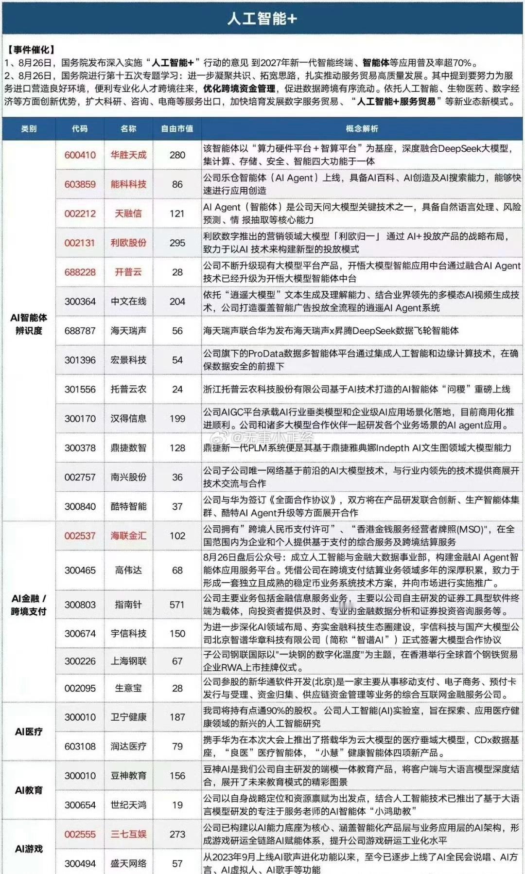 2015年7月1日，发布互联网+2025年8月26日，发布人工智能+…[good