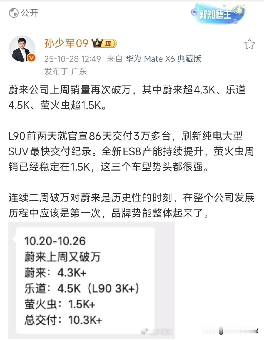 蔚来上周销量继续破万,汽车圈流行的周排行榜已经消失了蔚来汽车近期市场表现强劲