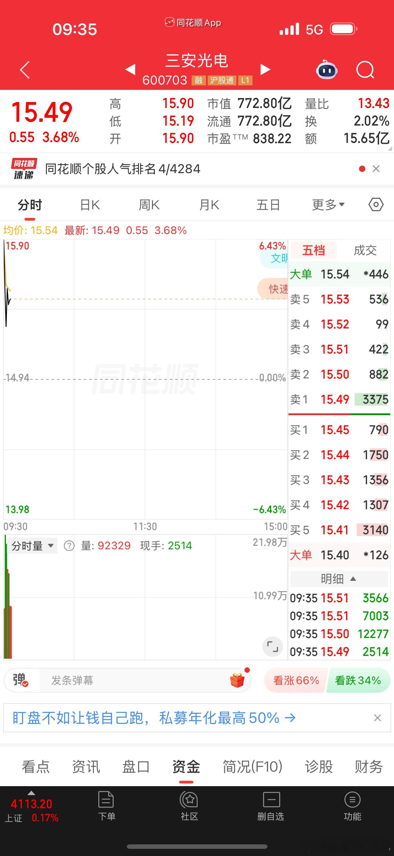 三安光电今天先落袋，收到168！