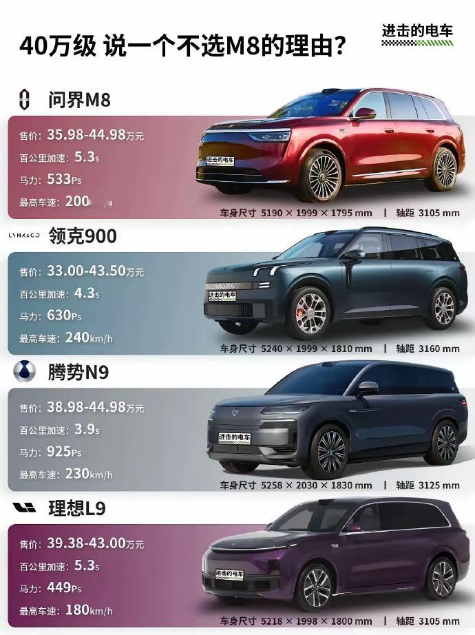 如果您正在考虑在40万级别购买新车，问界M8和腾势N9都是市场上的热门选择。然而