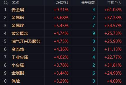 【1月26日A股午评：午后大盘出现跳水的概率不大指数有望维持在5日均线之上收盘