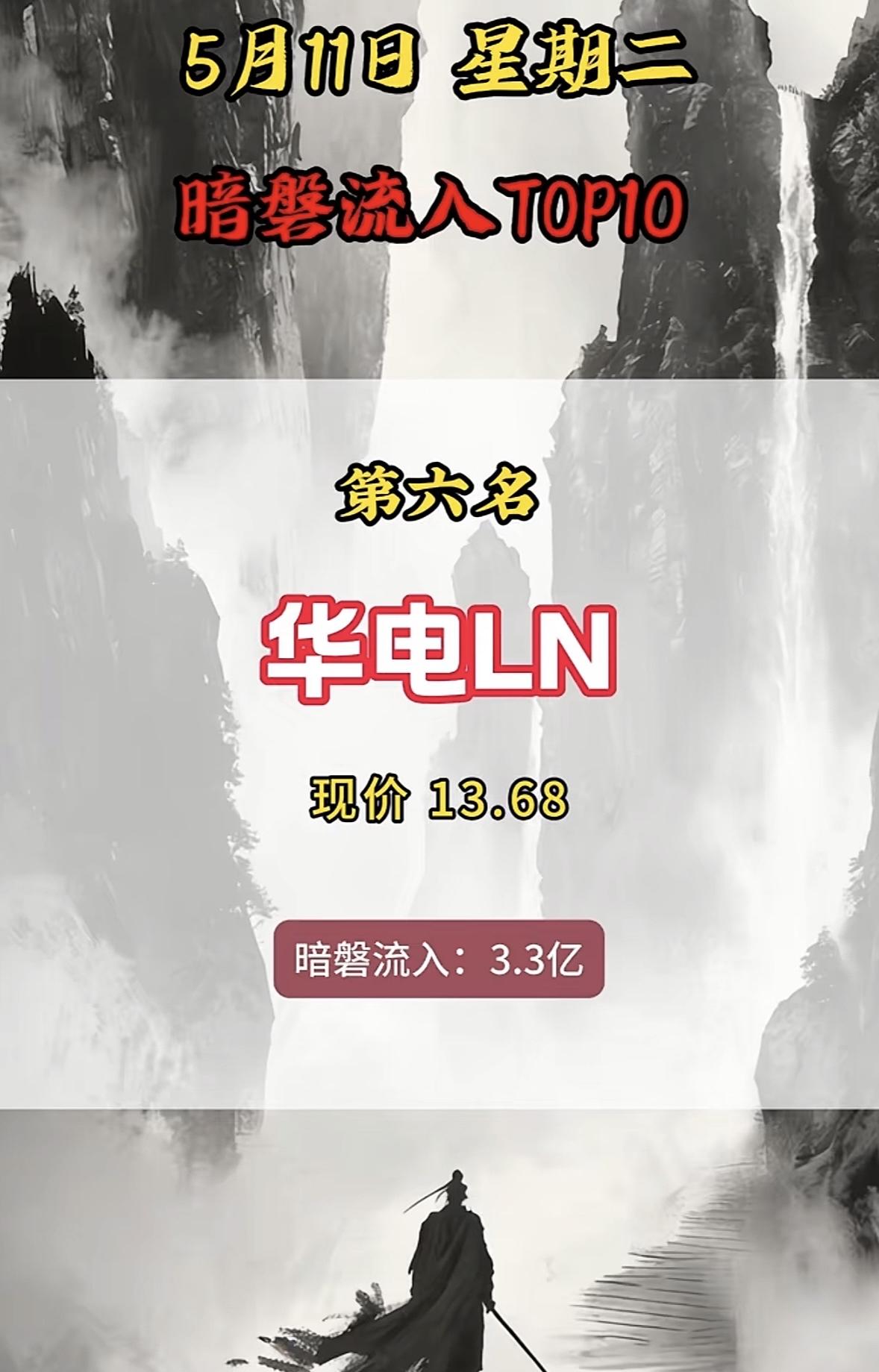 5月12日周二暗盘隔夜挂单排行榜揭晓大唐发电最近可太火了，在暗盘隔夜挂单里排