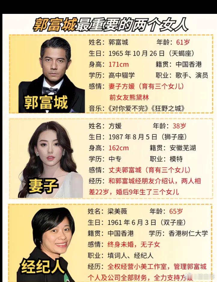 郭富城人生最重要的两个女人，经纪人小美和妻子方媛。