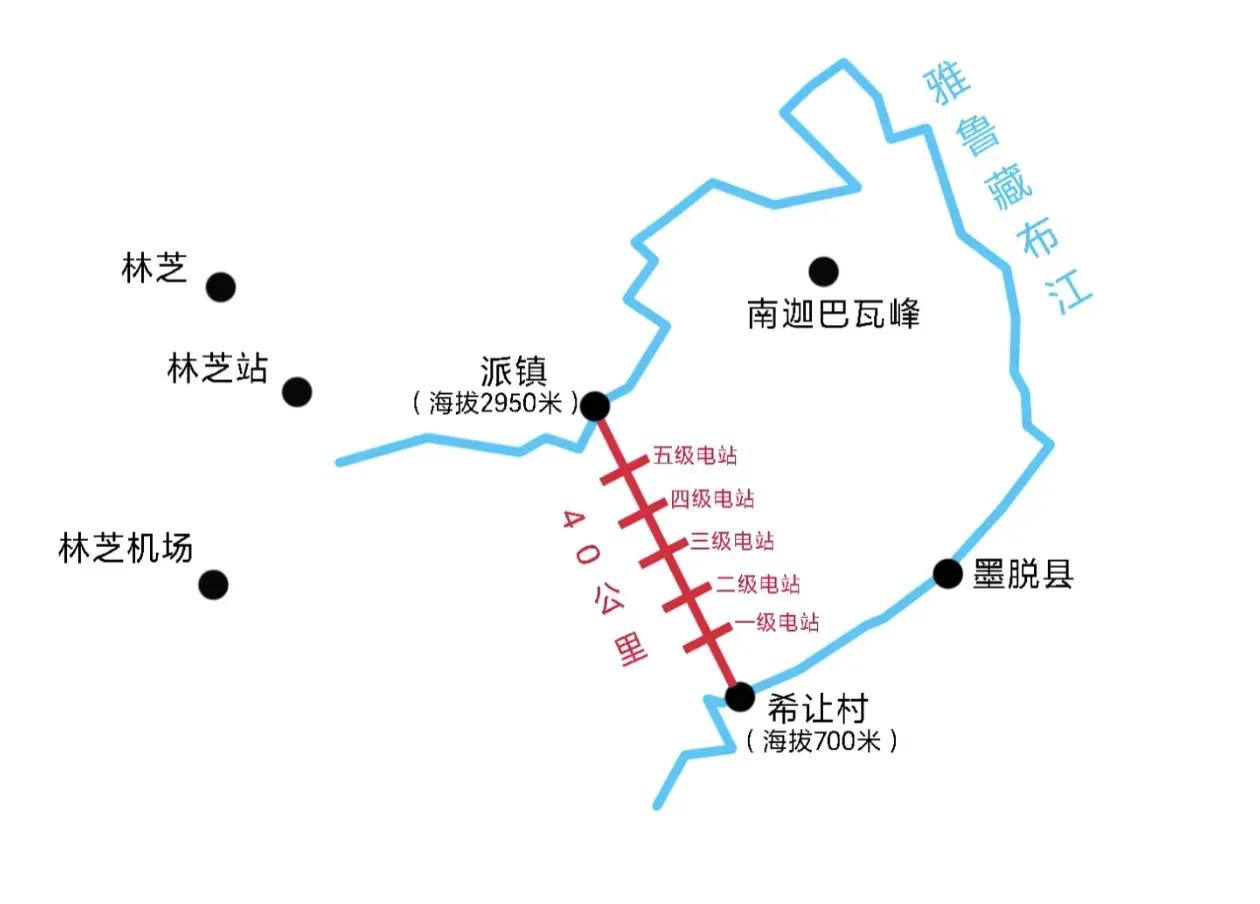 关于雅江水电站，这是我看到最明白的一张图。要不说网上就是人才多，有人长篇累牍，