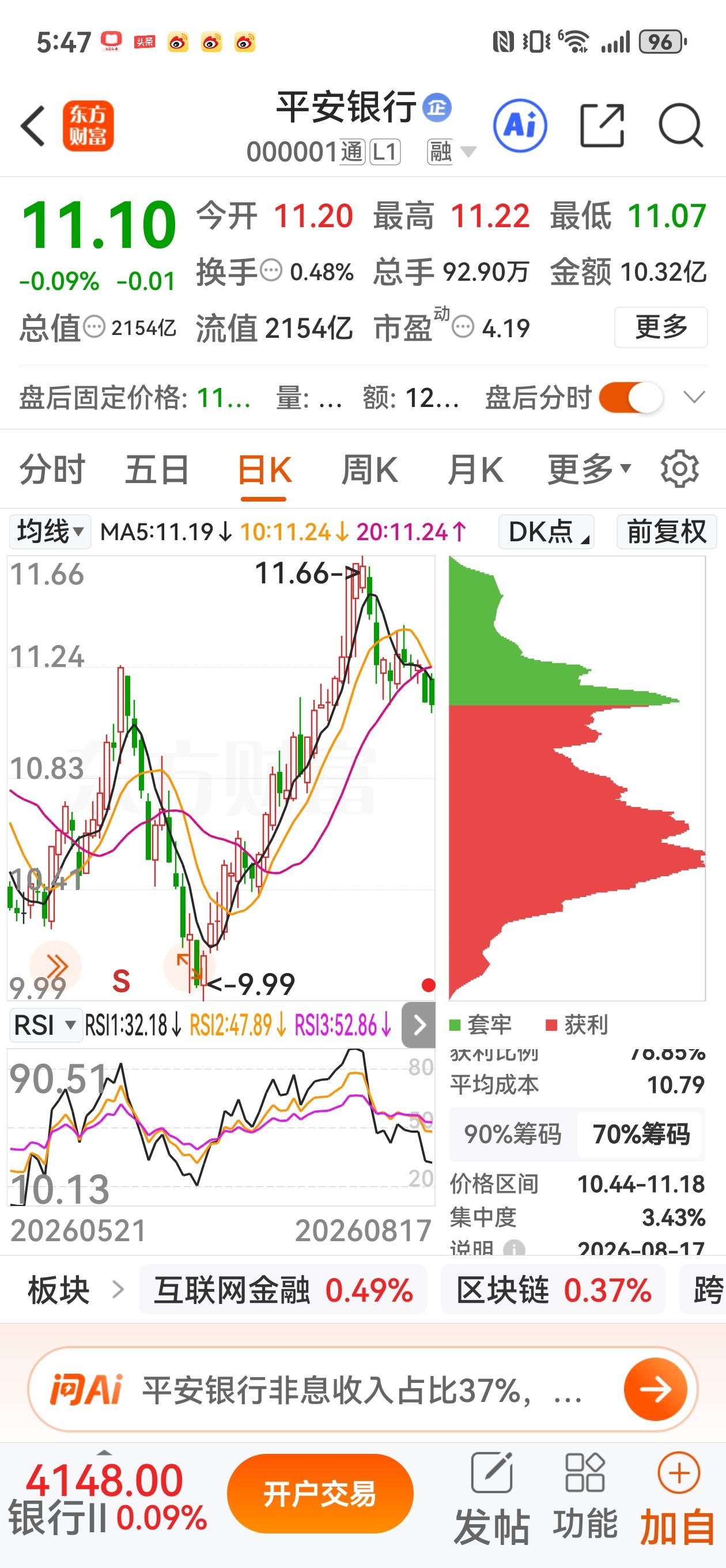 平安银行第一个公布2026年半年报，市场昨天并没有给它一个好的评价，反而齐鲁银行