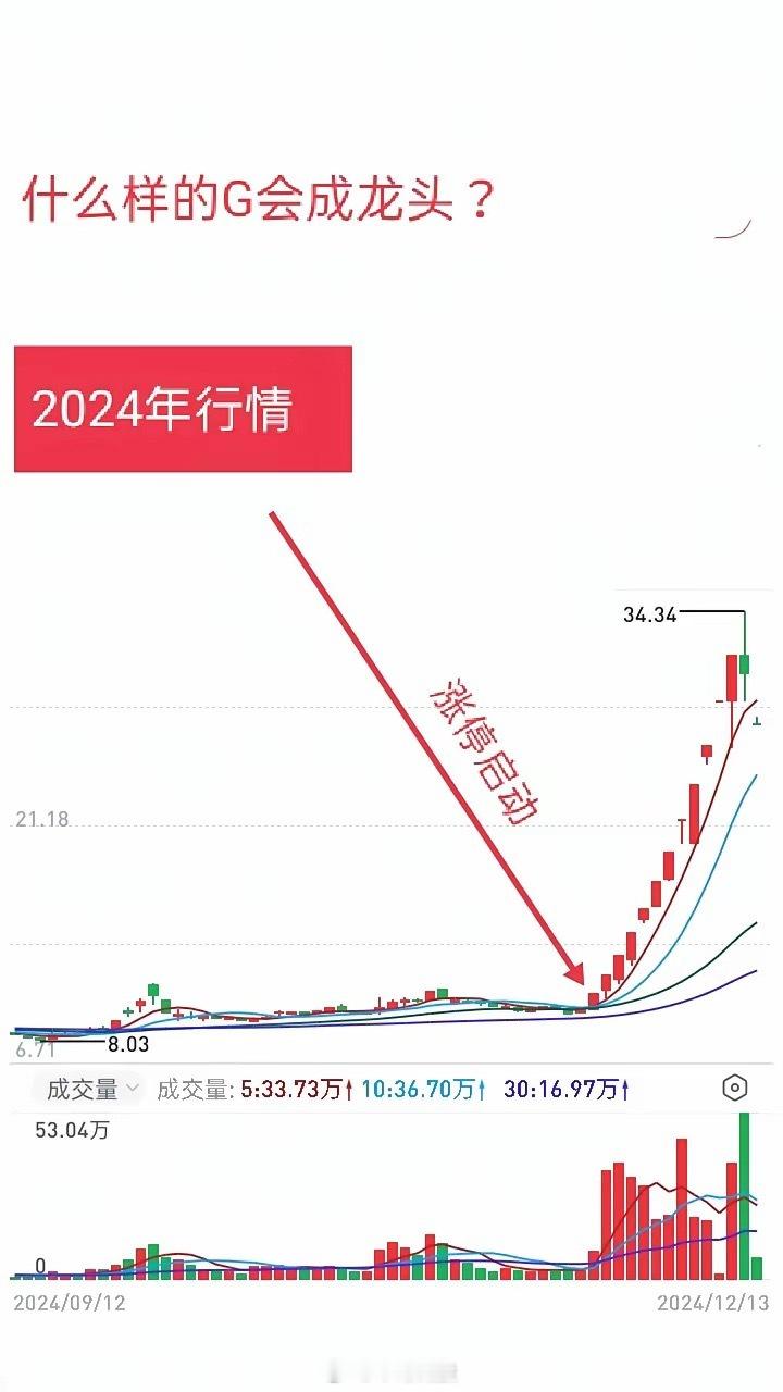 为什么都知道短线交易应该抓热点，做龙头，打首板、或做一进二、或二进三等等，可是看