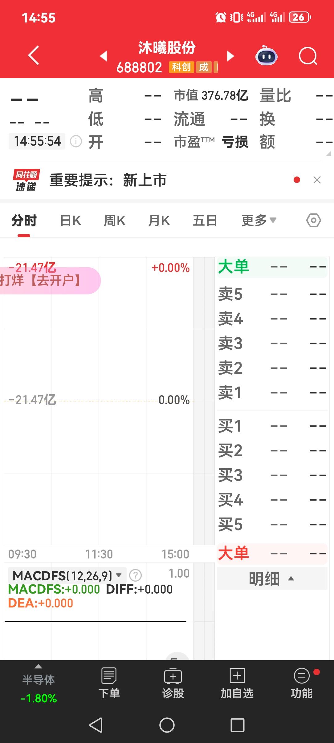 这几天大盘为什么会跌？是不是大资金跑去迎接两大芯片新股？摩尔线程过会88天发行