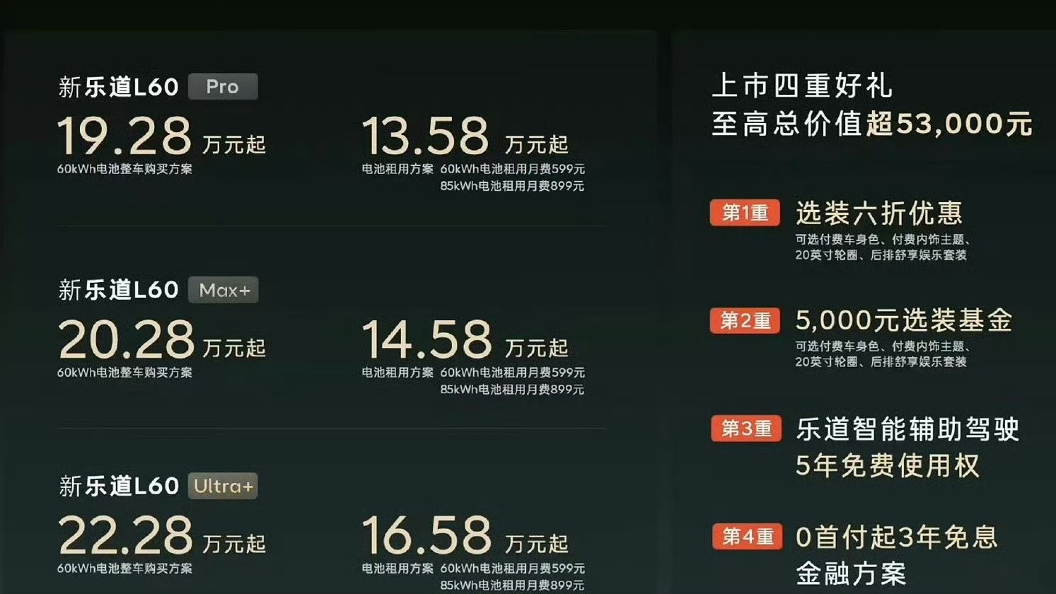 刚忙完乐道L60这价格？还有三年免息老车主还有1-1.2w卷关键是乐道保值率一直