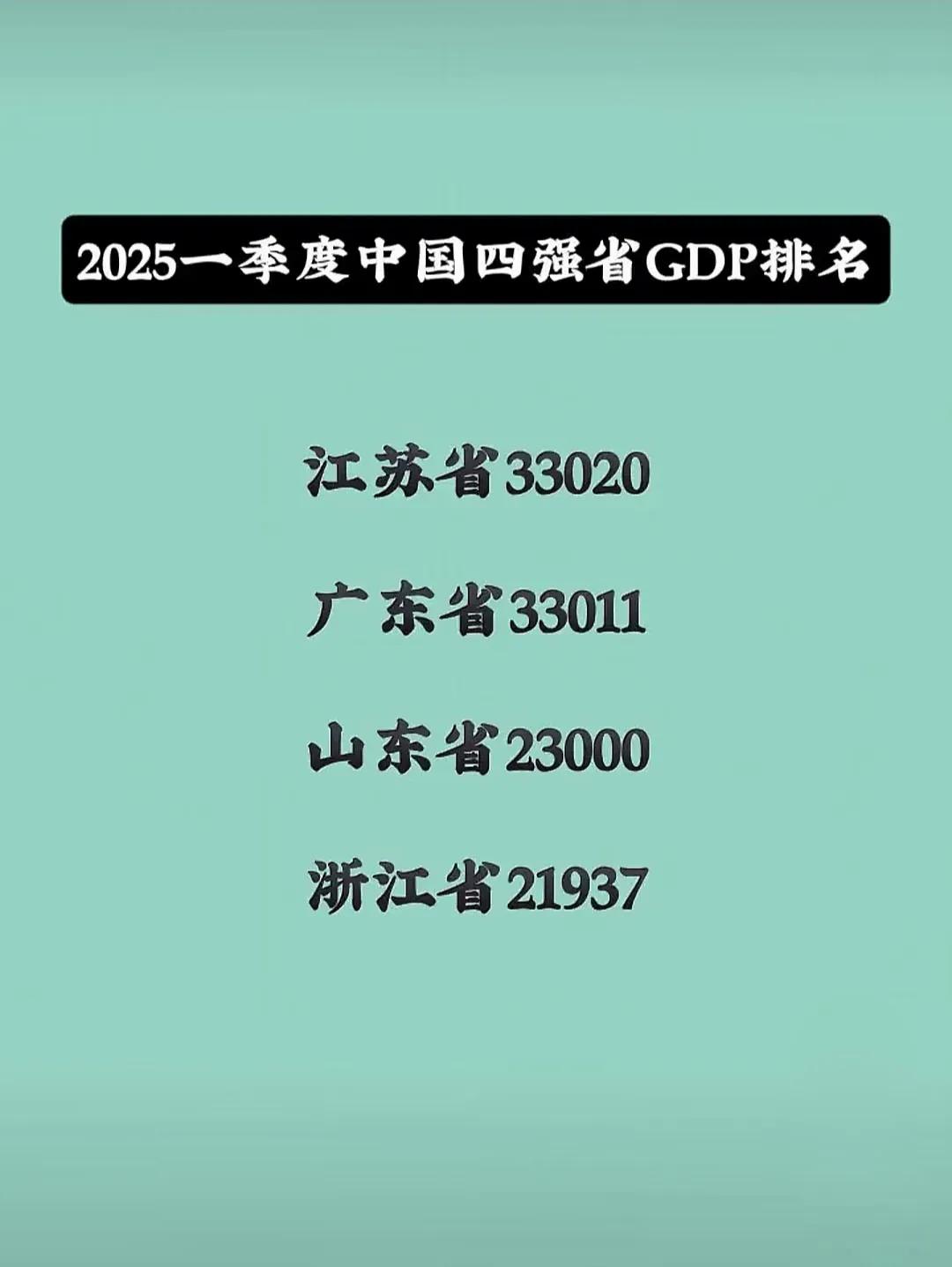 2025年第一季度中国四强省GDP排名，江苏省超过广东省成为第一名。江苏、广东、