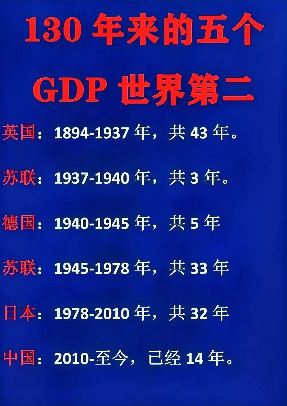 我国目前的GDP到底是第二还是第一？如果从名义GDP来看，我国目前只占美国的