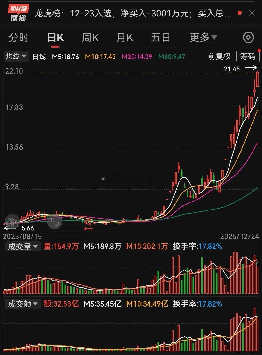 比起科技板块的“高大上”，消费板块确实显得“土里土气”——没有酷炫概念，全是吃穿