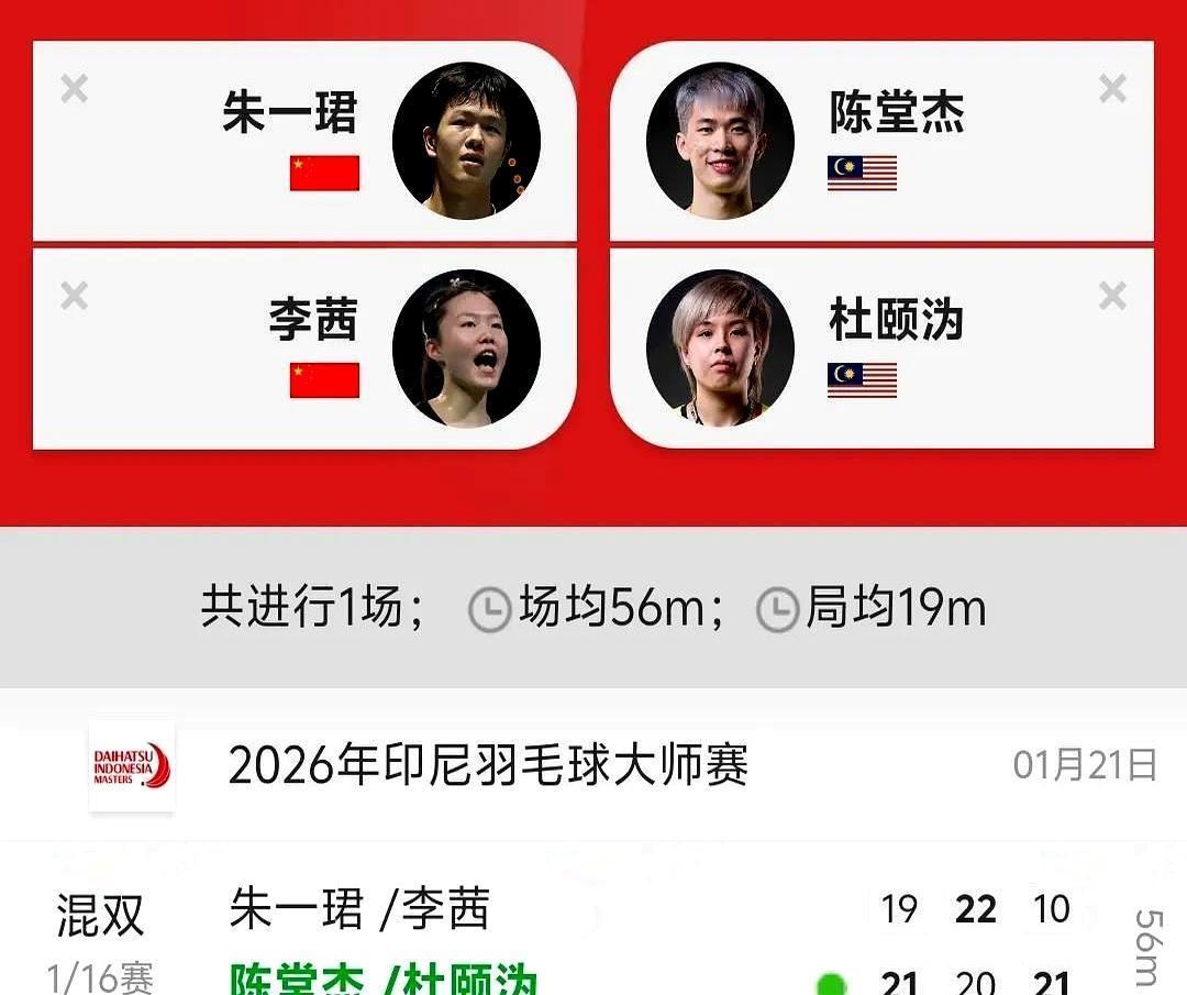 世界冠军也会栽跟头。1月21日，印尼大师赛混双首轮，国羽两对新锐组合双双止