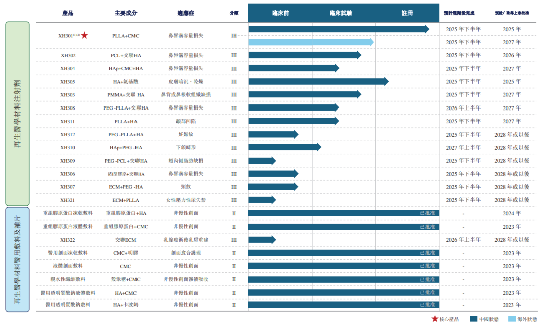 东方妍美冲击港股IPO, 港交所或将迎来“港股再生医学第一股”