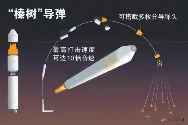 俄乌冲突炸锅！3个细节暴露战局拐点，西方这次彻底慌了💥最近俄乌战场的密集