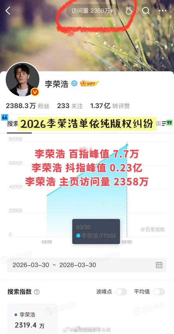 王鹤棣李荣浩李明德亲自下场热度明星亲自下场热度啊这啊这就是说，没想到接连三位男