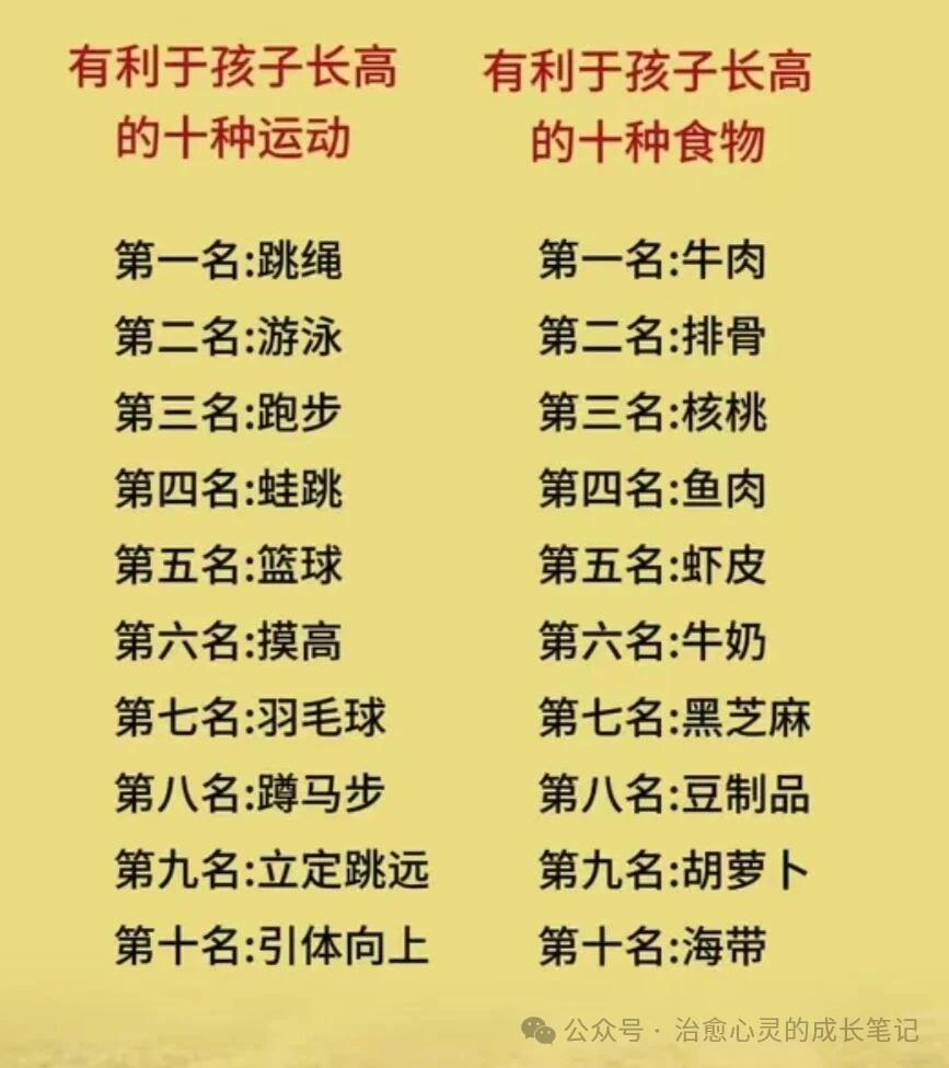对孩子长高有利的知识，妈妈们记得收藏哦！为了让孩子长高，平时可以使用起来哦！
