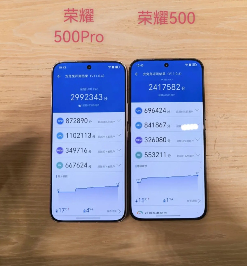 荣耀500系列跑分来了实测荣耀500安兔兔跑分241万，荣耀500Pro安兔兔