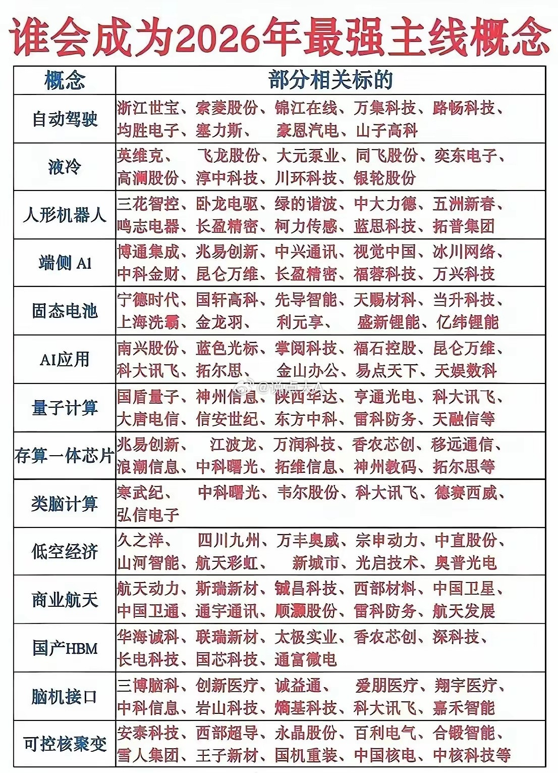 2026年最强主线前瞻核心主线：AI算力与应用-存算一体芯片、国产HBM、端侧
