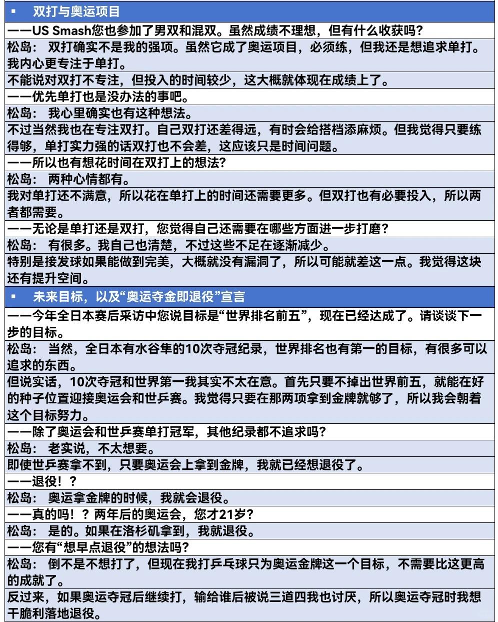 看了《桌球Report》对松岛辉空的采访，有一种他洛杉矶要拼命的感觉！😯
